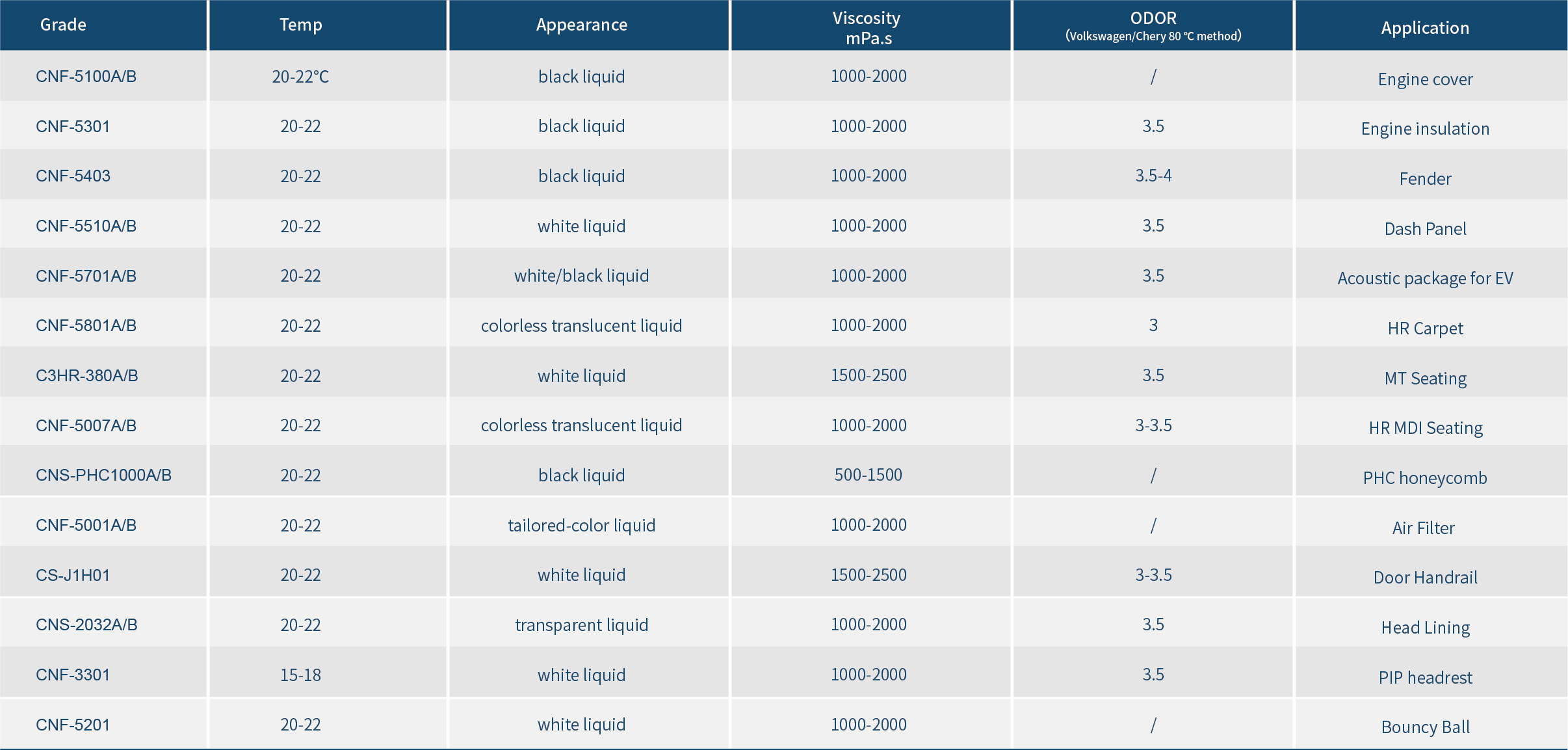 36020122.jpg 聚氨酯原料英文_畫板 1 副本 2.jpg